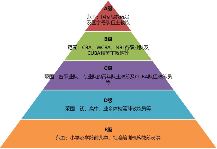 哪里有提供智能球衣租赁服务用于篮球训练_0